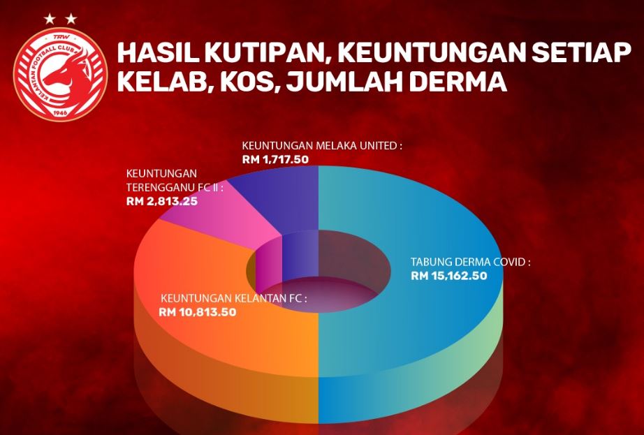 kelantan fc
