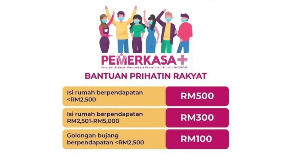 pemerkasa plus bpr tambahan rm500