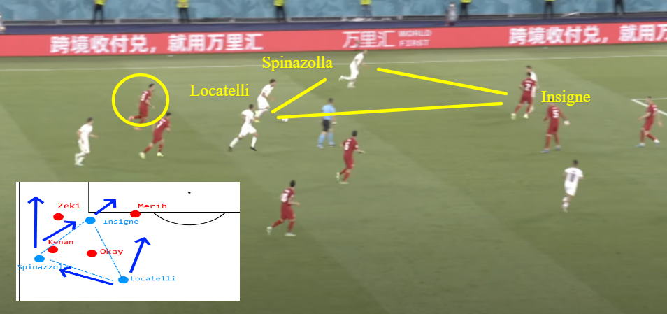 Turkey-0-3-Italy-EURO-2020-Highlights-Astro-SuperSport-realme8-5g-YouTube (2)