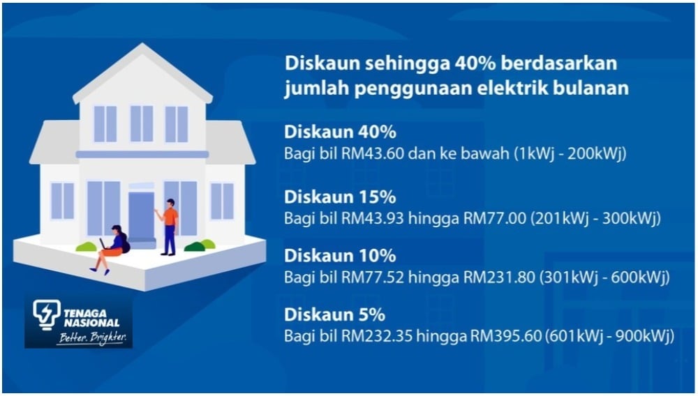 diskaun bil elektrik pemulih tnb