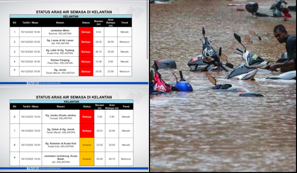 banjir