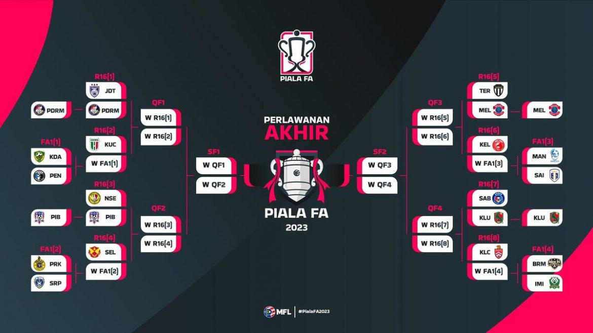 Piala FA 2023