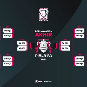 Piala FA 2023