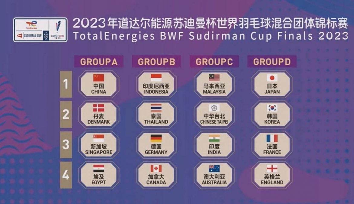 Piala Sudirman 2023