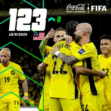 Ranking FIFA