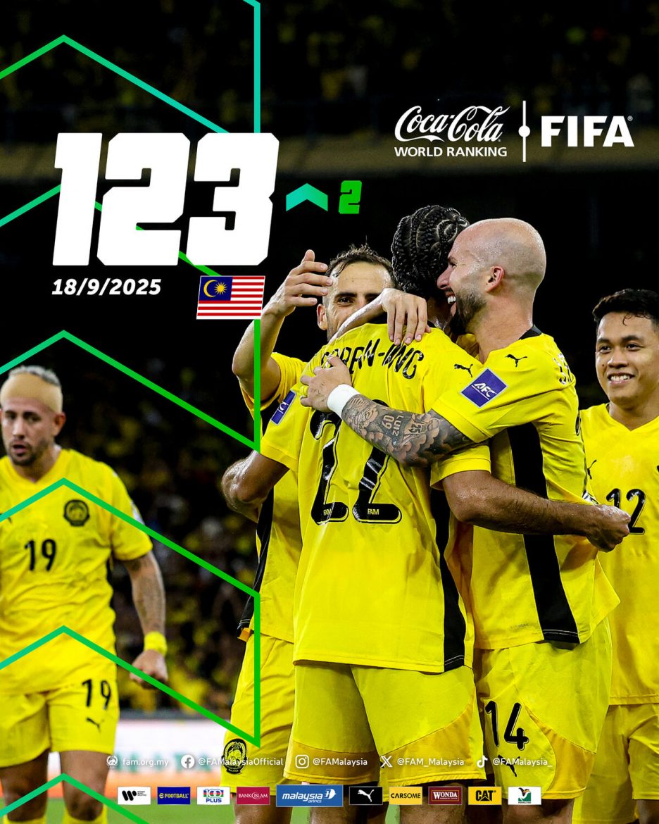 Ranking FIFA