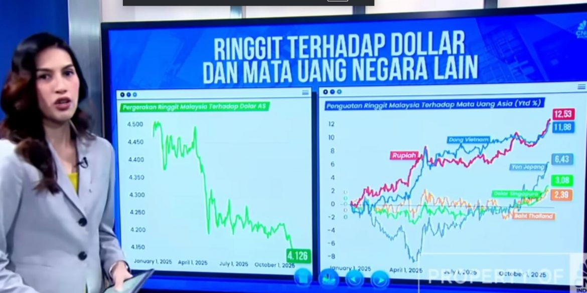 Media Indonesia Lapor Malaysia Miliki Tiga Senjata Rahsia Yang Buatkan Ringgit Jadi Kuat