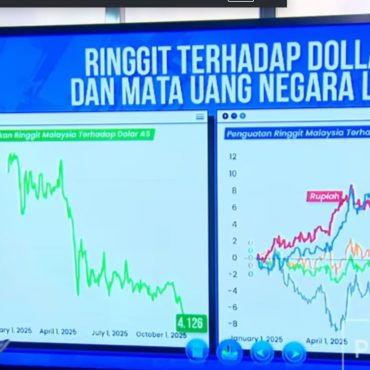Media Indonesia Lapor Malaysia Miliki Tiga Senjata Rahsia Yang Buatkan Ringgit Jadi Kuat