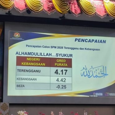 Terengganu Catat Keputusan SPM Terulung Dalam Tempoh 10 Tahun